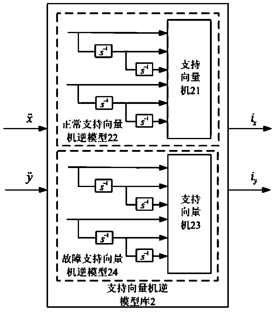 Construction method of alternating-current magnetic bearing fault-tolerant decoupling controller