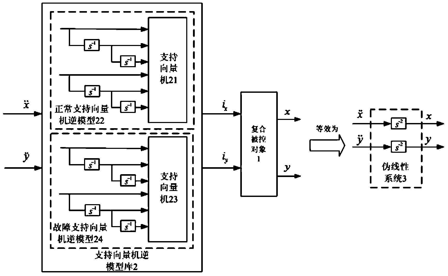 Construction method of alternating-current magnetic bearing fault-tolerant decoupling controller