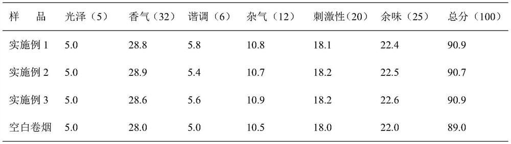 Preparation method and application of porous plant particles with scorch aroma