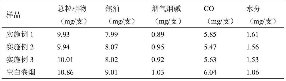 Preparation method and application of porous plant particles with scorch aroma