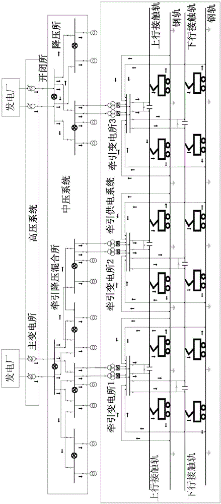 Car network-coupled power flow calculation method for metro power supply system