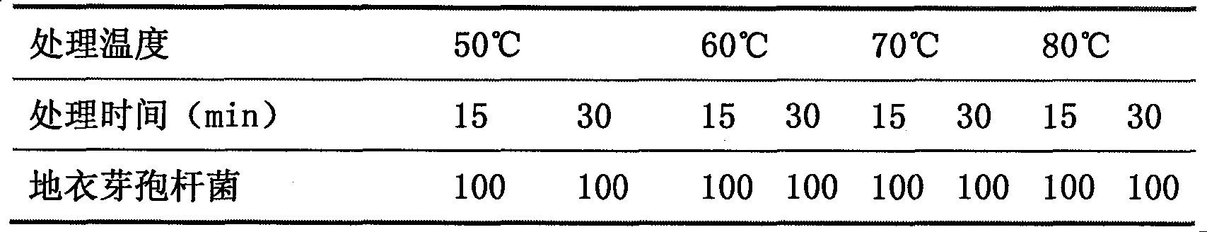 Preparation technology of bacillus feed additive agent