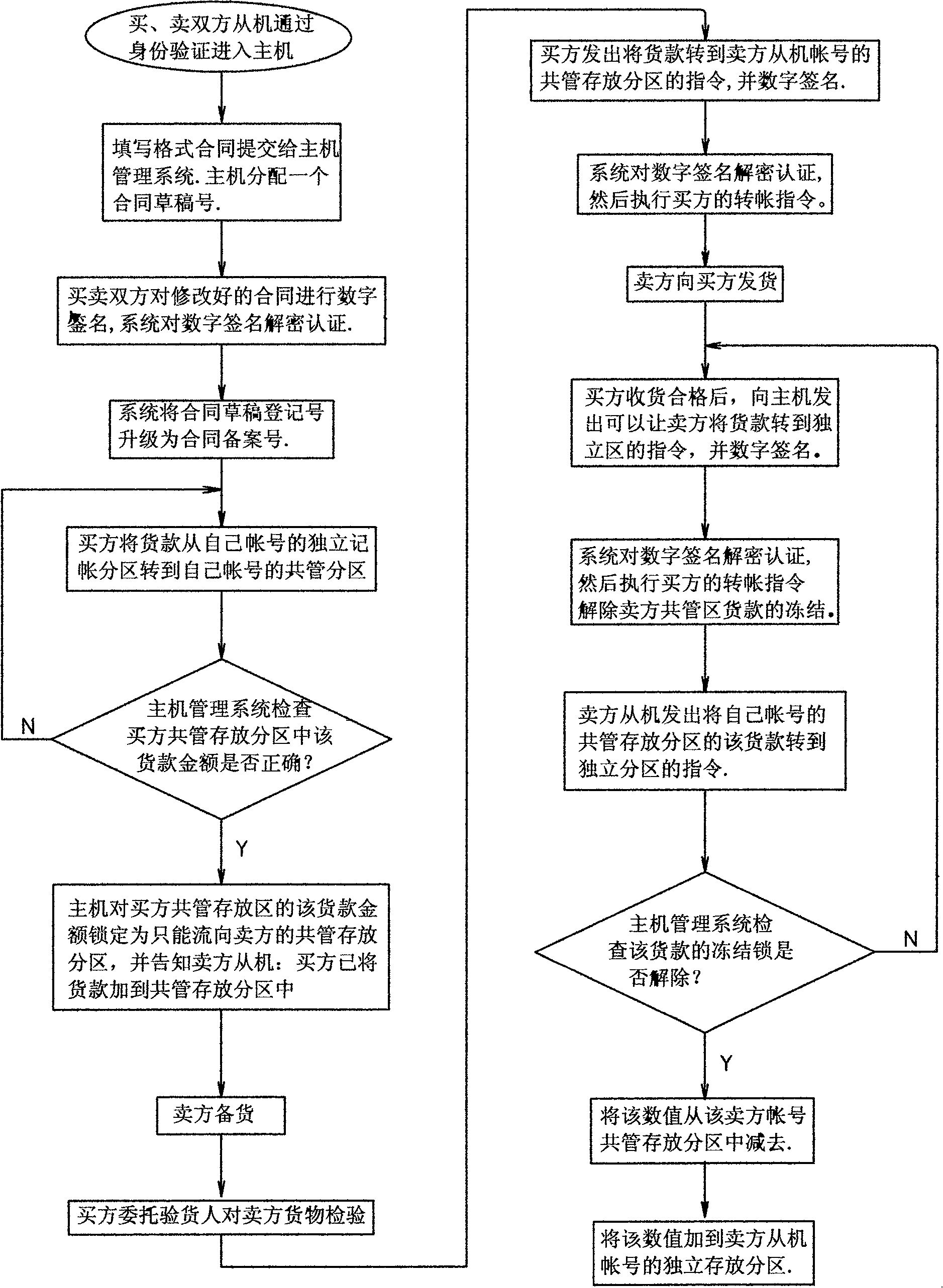 On-line transaction signing authentication administrative system and method