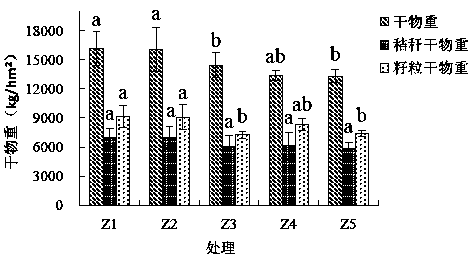 Fertilizer-reducing synergistic fertilizing method for summer corns in moisture soil area