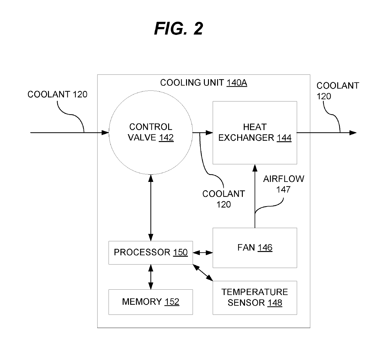 Supplemental cooling system load control using random start of first defrost cycle