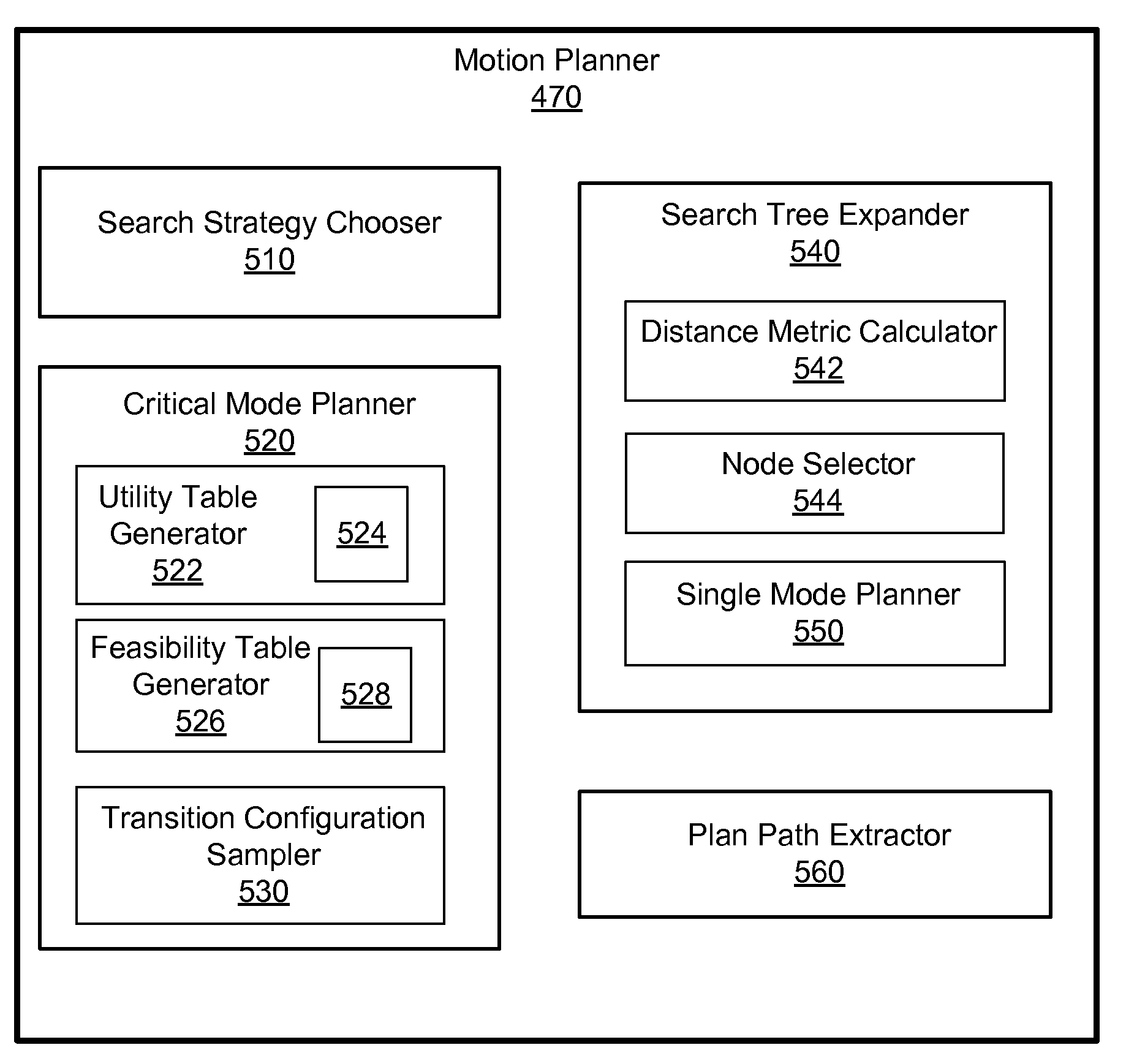 Multi-Modal Push Planner for Humanoid Robots