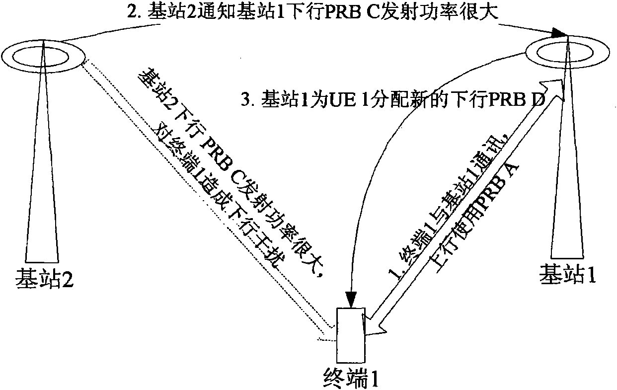 Measurement control method