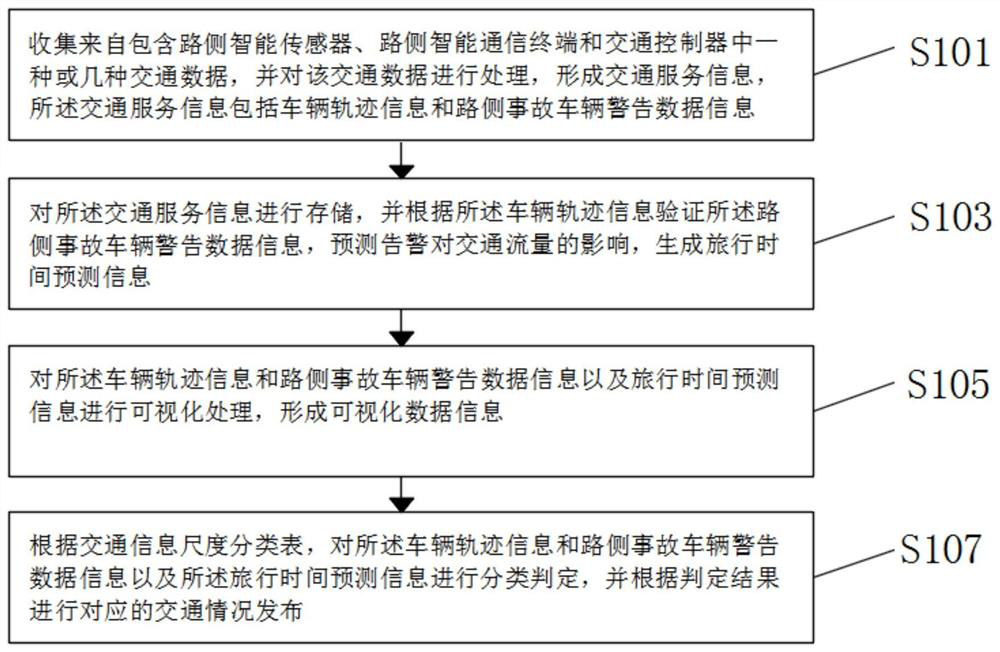 Multi-scale traffic information publishing system and method based on vehicle-road cooperation