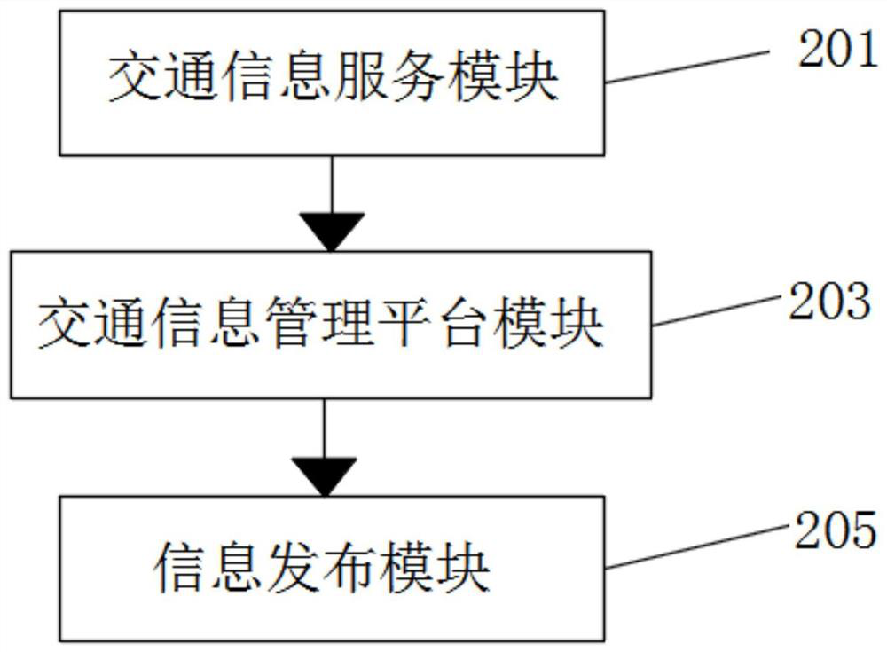 Multi-scale traffic information publishing system and method based on vehicle-road cooperation