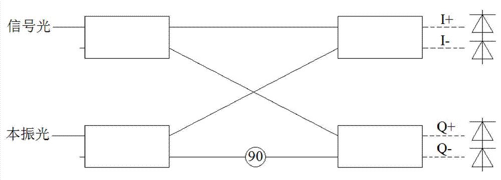 Adjustable coherence detector structure