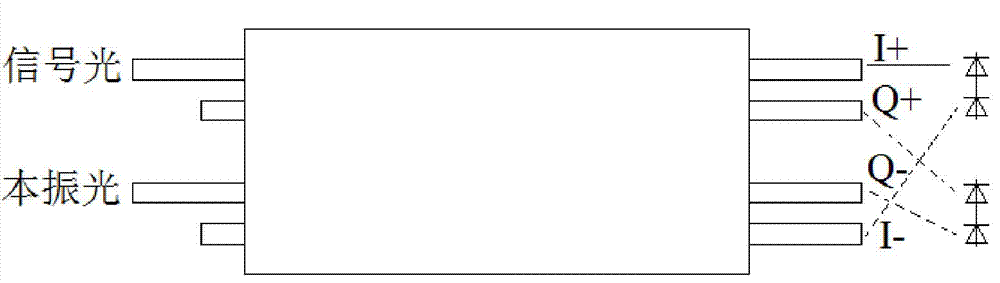 Adjustable coherence detector structure