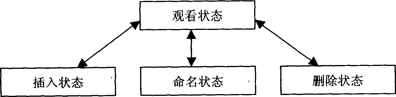 A TV program management method