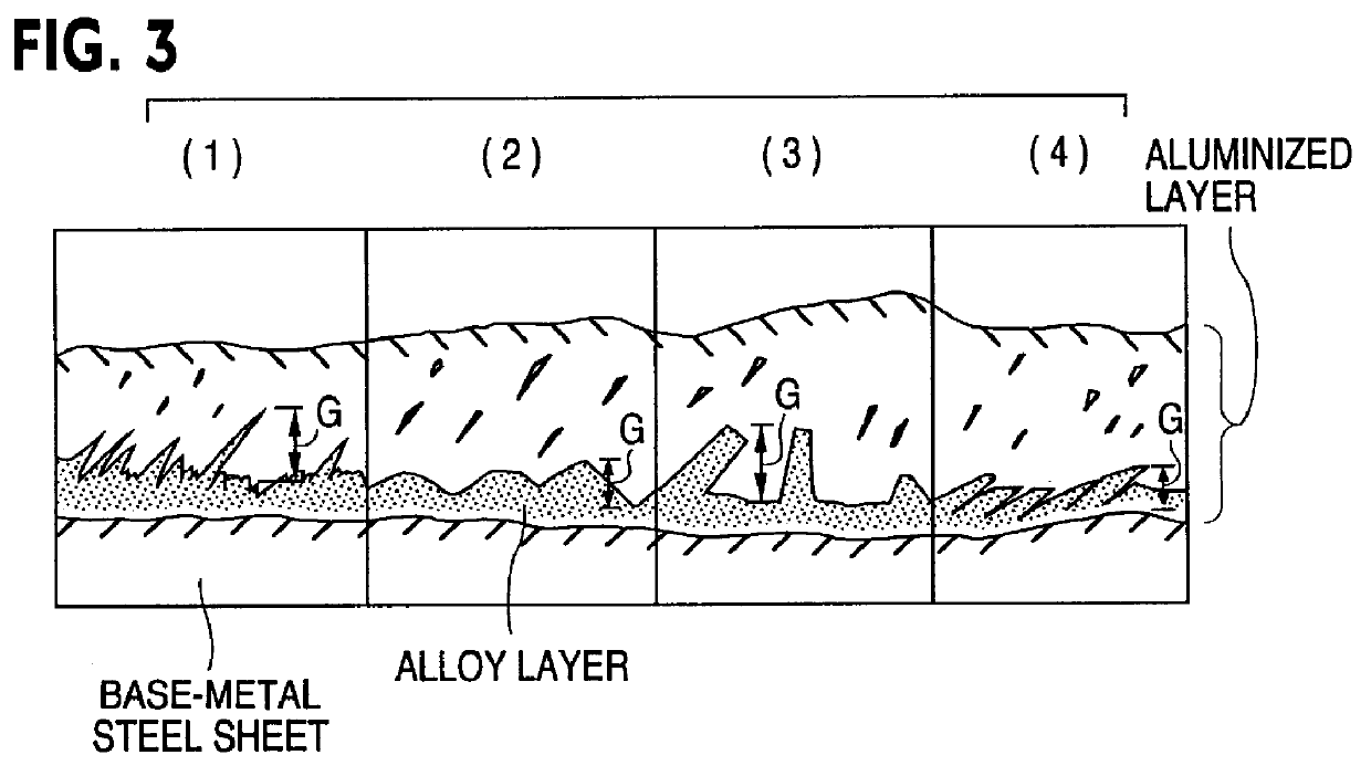 Hot-dip aluminized steel sheet, method of manufacturing the same and alloy-layer control apparatus