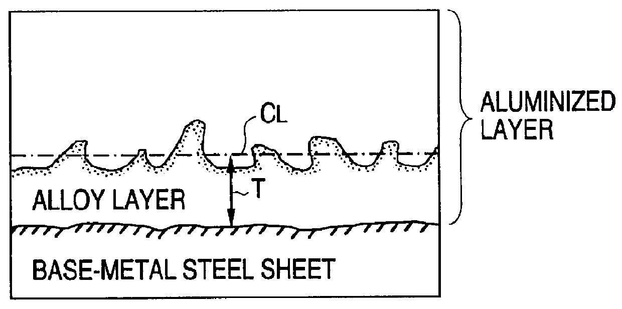 Hot-dip aluminized steel sheet, method of manufacturing the same and alloy-layer control apparatus