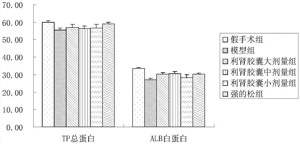 Pharmaceutical composition for treating nephritic syndrome, as well as preparation method and applications thereof