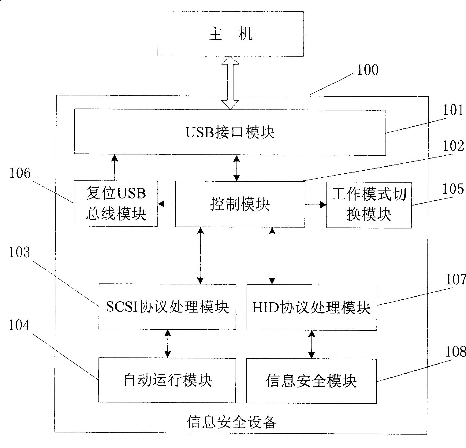 Automatic-installable information safety equipment and control method thereof