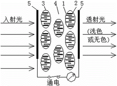 A kind of preparation method of colored polymer dispersed liquid crystal film