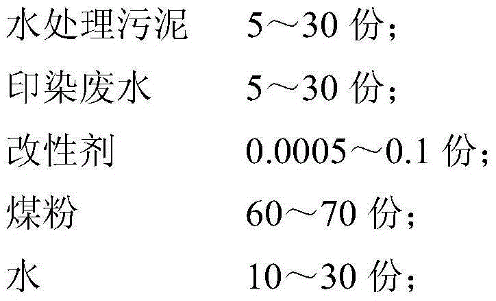 Sludge coal-water slurry and preparation method thereof