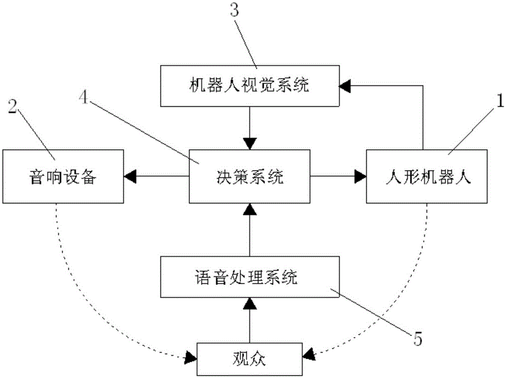 Bank self-service robot system and automatic navigation method thereof