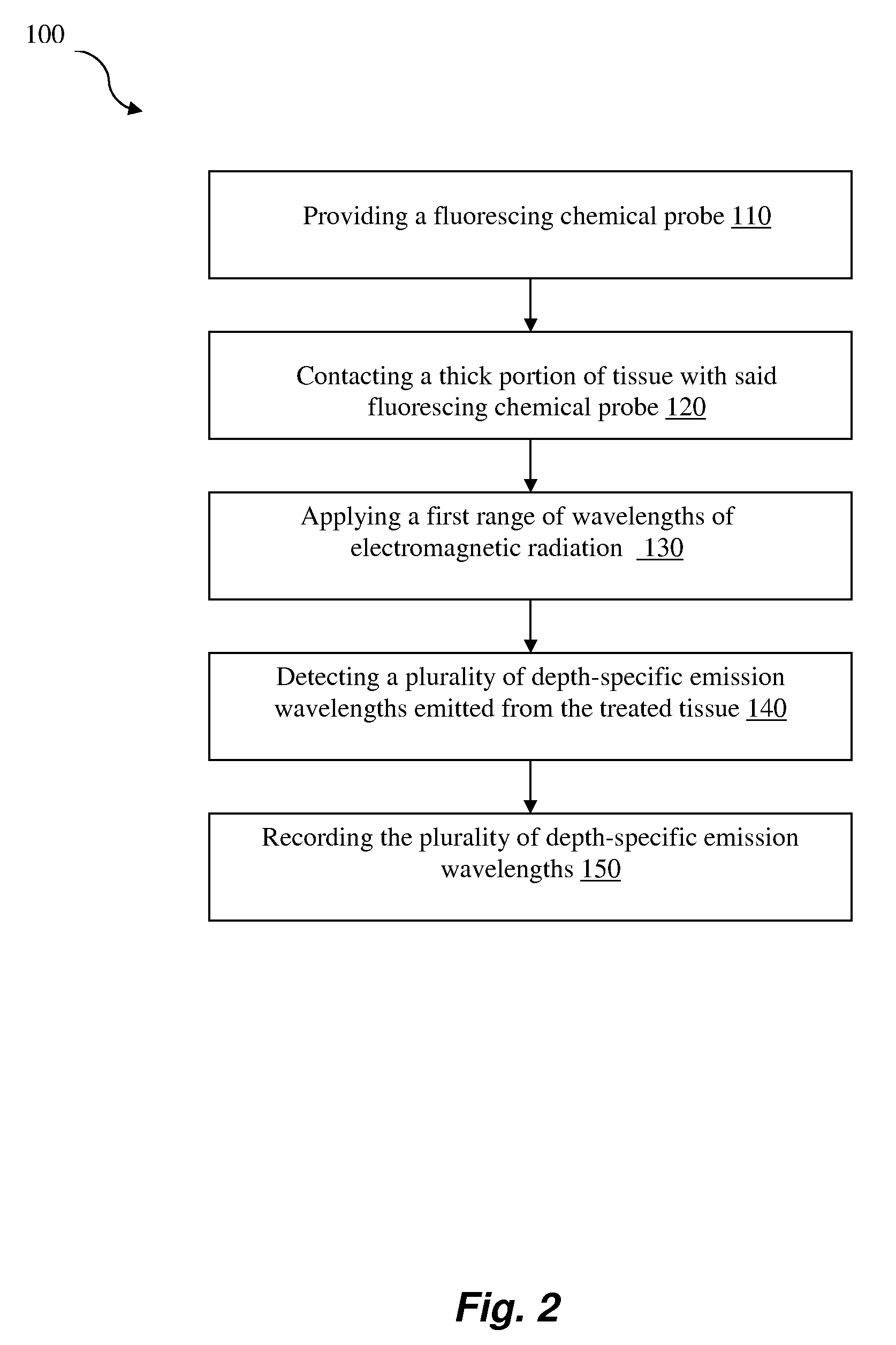 Composition, method, system, and kit for optical electrophysiology