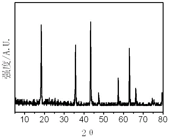 Carbon-coated nano lithium titanate composite material as well as preparation method and application thereof