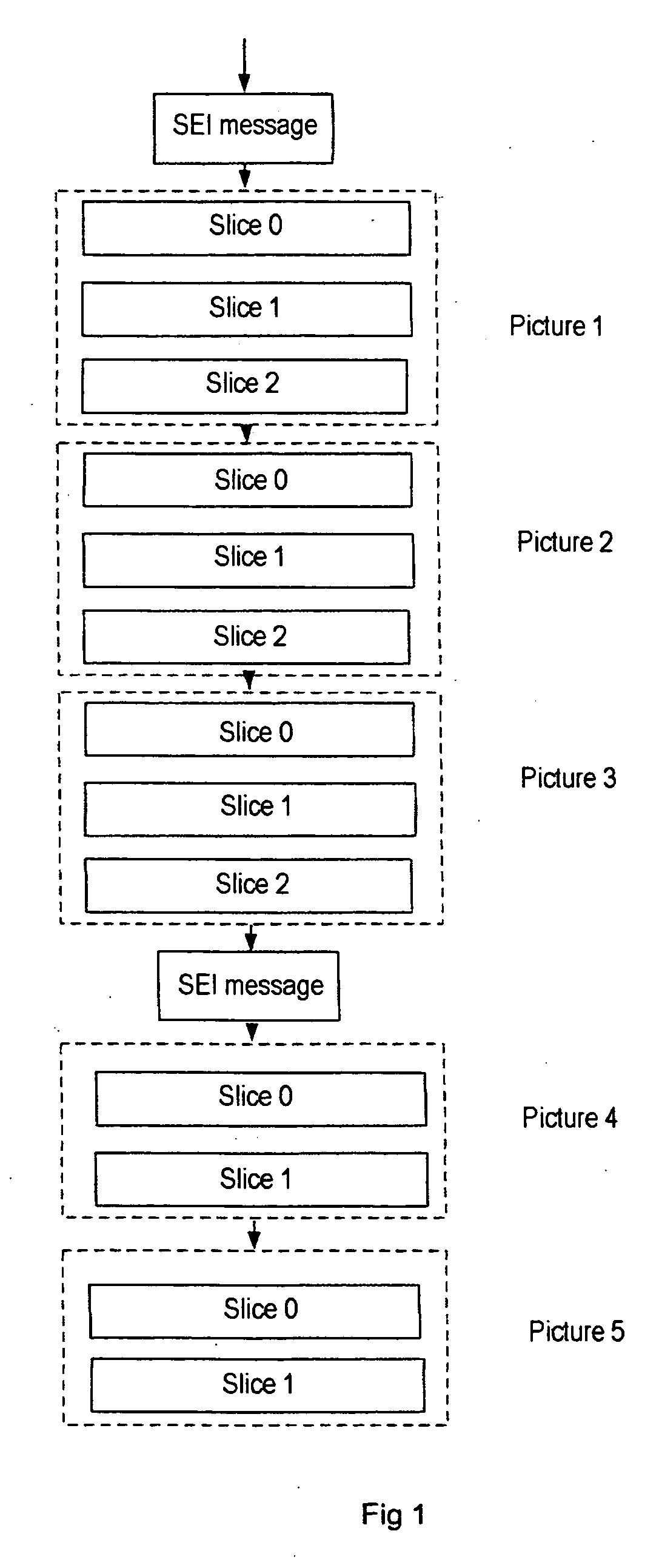 Device for coding, method for coding, system for decoding, method for decoding video data