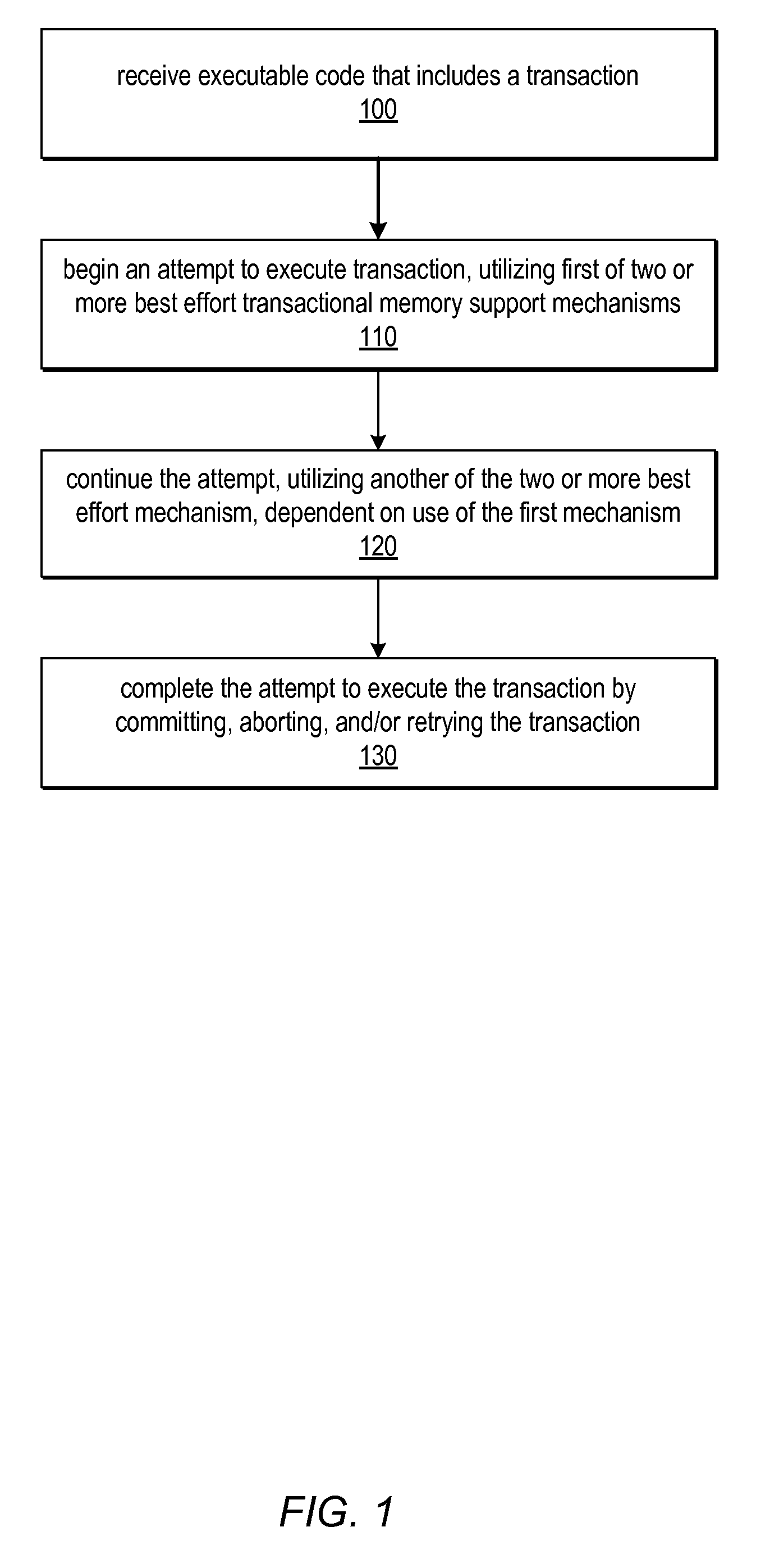 System and Method for Utilizing Available Best Effort Hardware Mechanisms for Supporting Transactional Memory