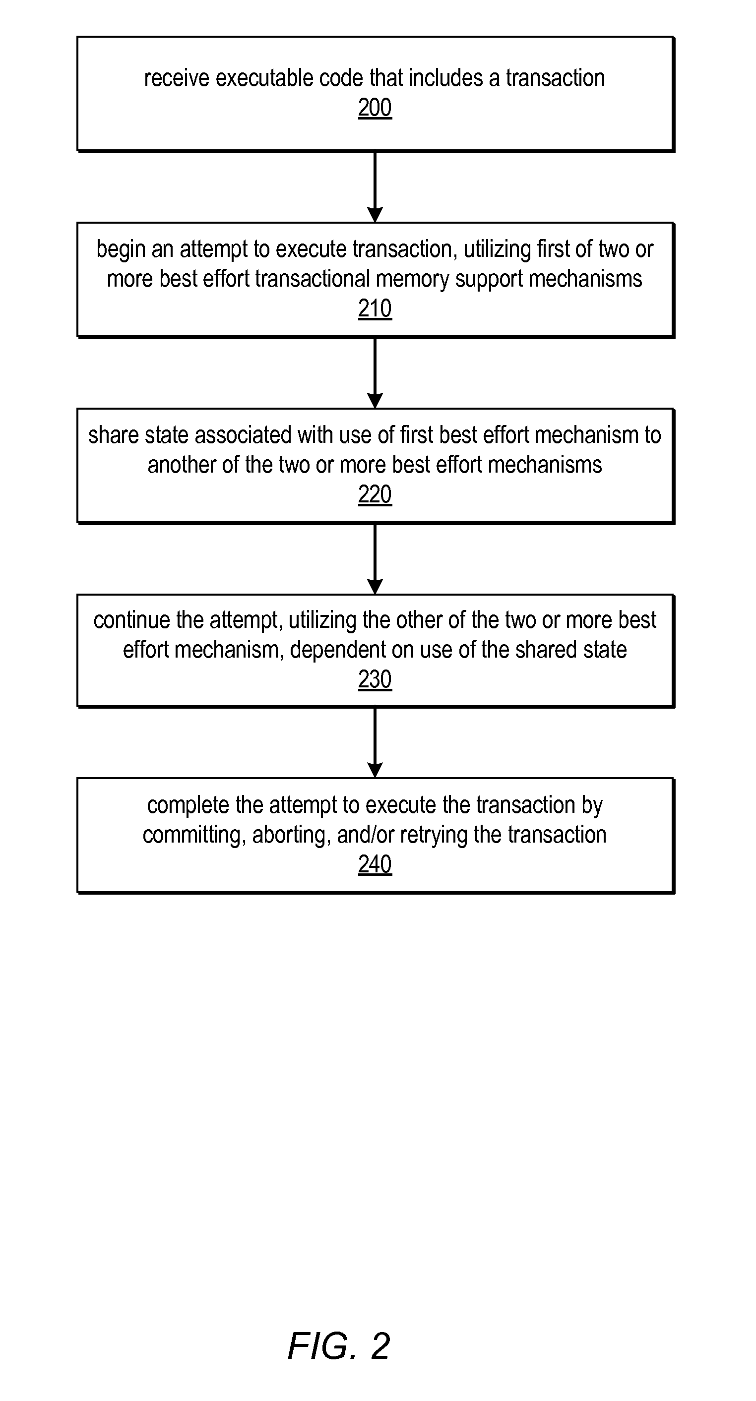 System and Method for Utilizing Available Best Effort Hardware Mechanisms for Supporting Transactional Memory