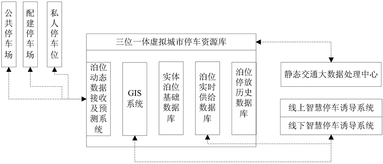 City-level smart parking management system based on big data technology and the Internet