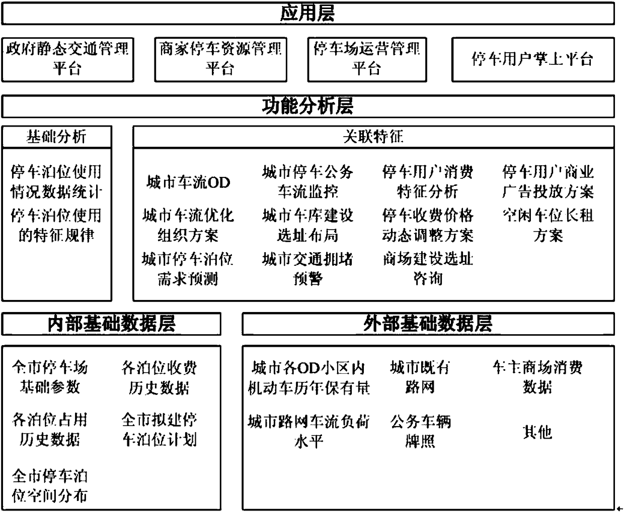 City-level smart parking management system based on big data technology and the Internet