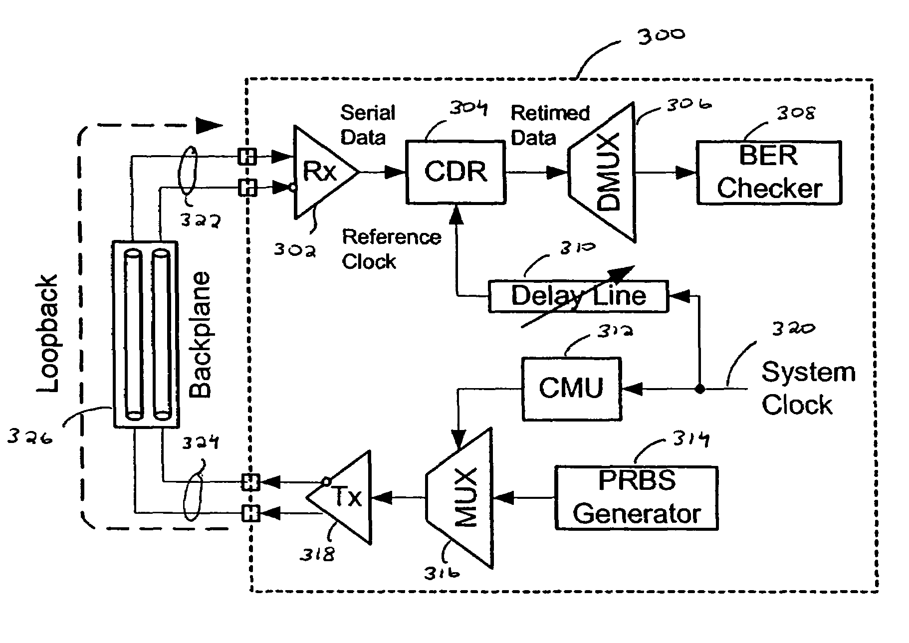 Built-in at-speed bit error ratio tester