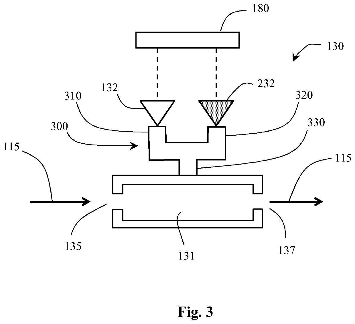 Proton linear accelerator system for irradiating tissue with two or more RF sources