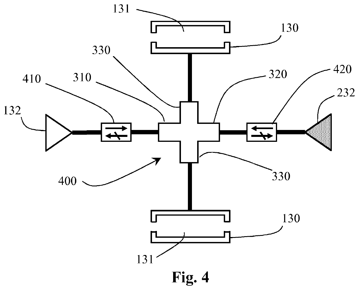 Proton linear accelerator system for irradiating tissue with two or more RF sources