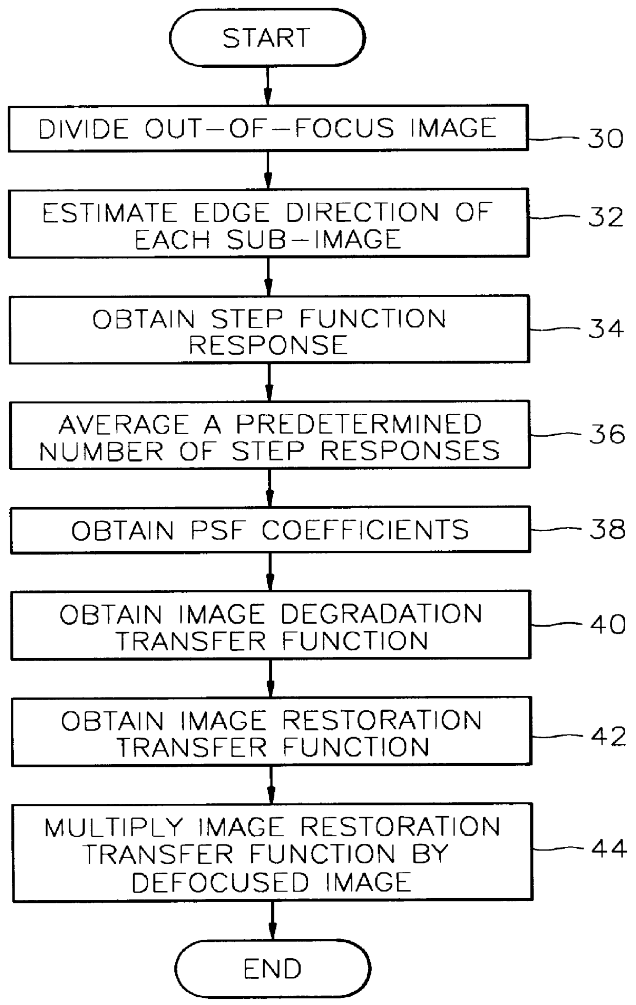 Digital focusing method and apparatus in image processing system