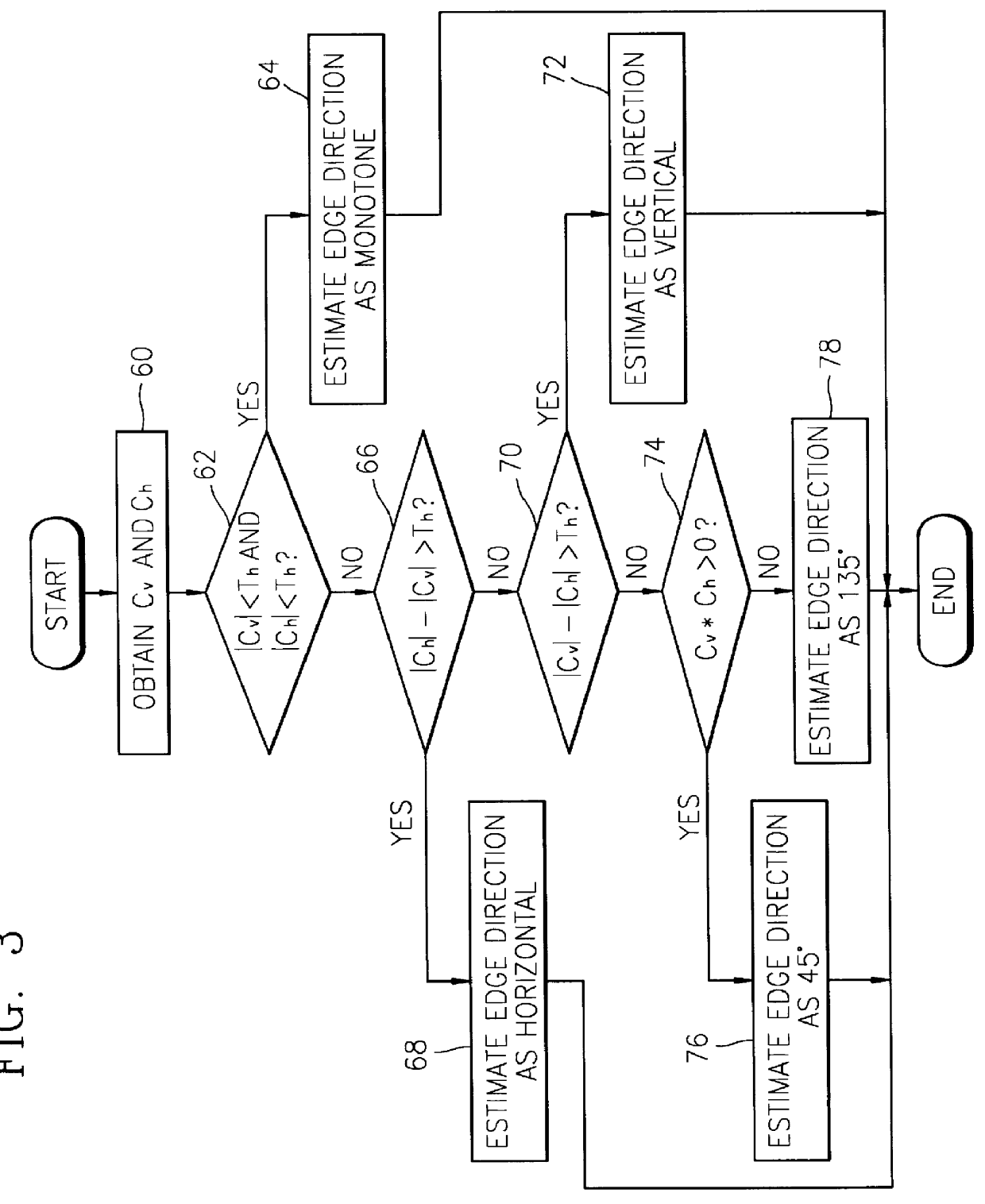 Digital focusing method and apparatus in image processing system