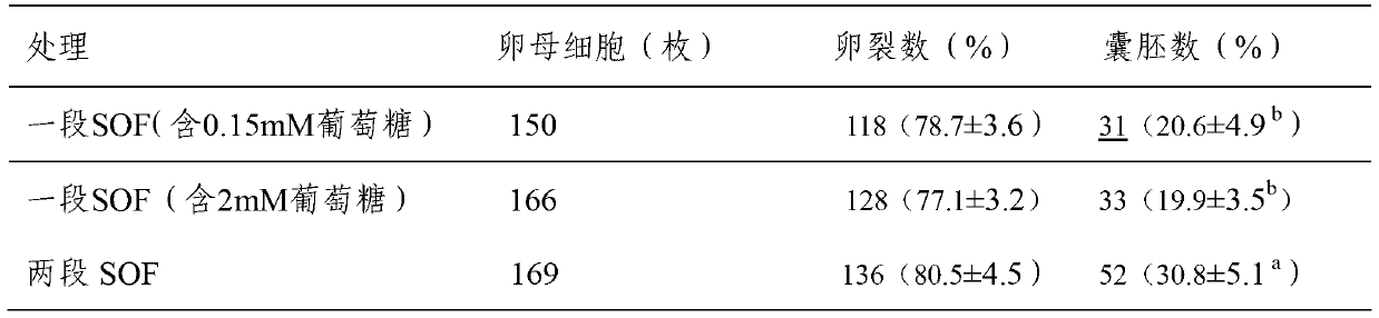 Two-stage culture method of bovine embryo in vitro