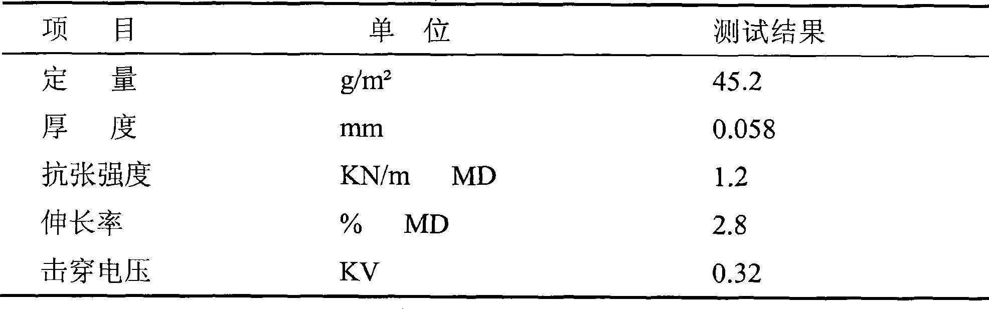 Method for preparing synthetic paper containing polysulfone amide precipitation fibers