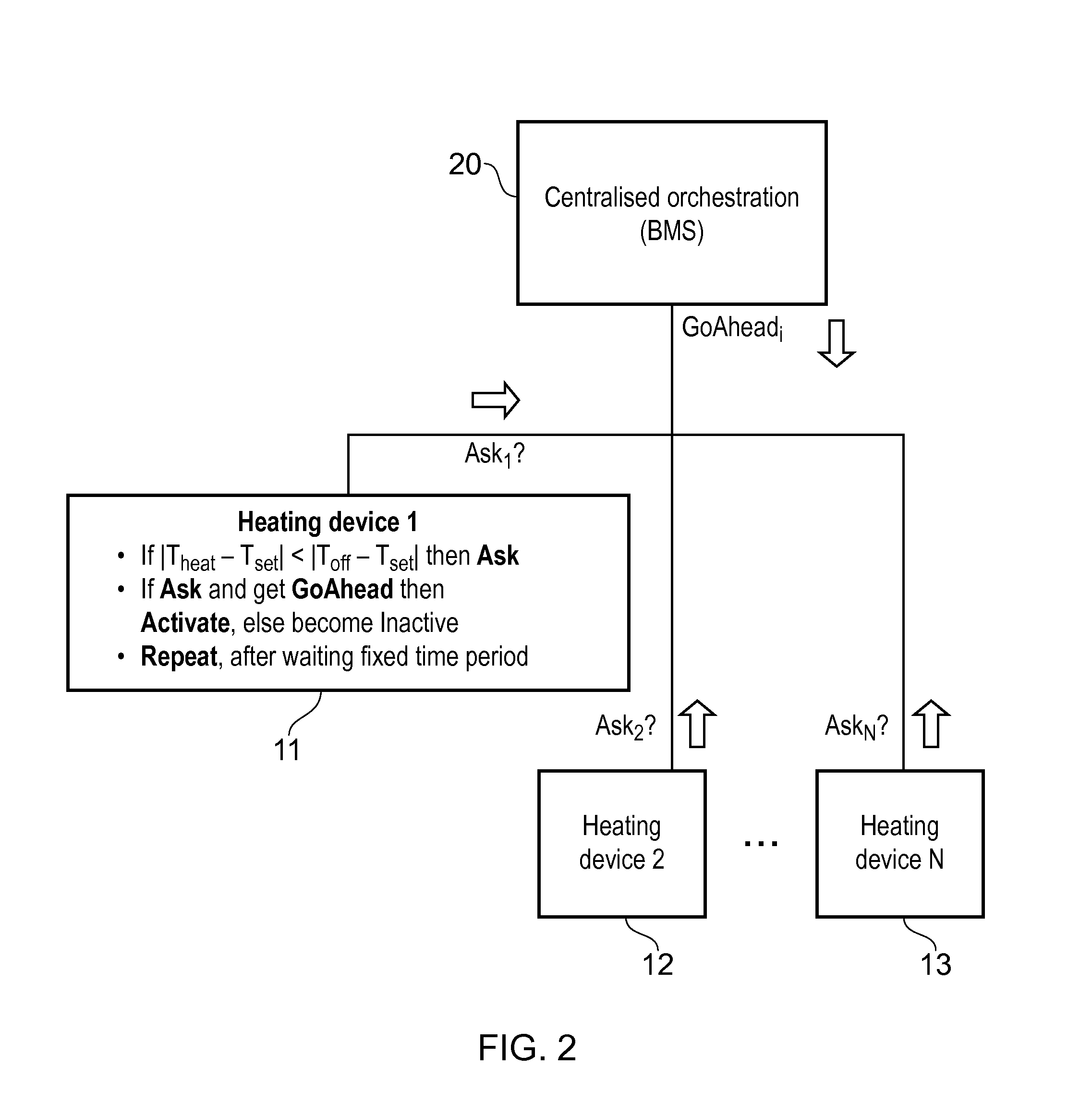 Method and system for limiting consumption