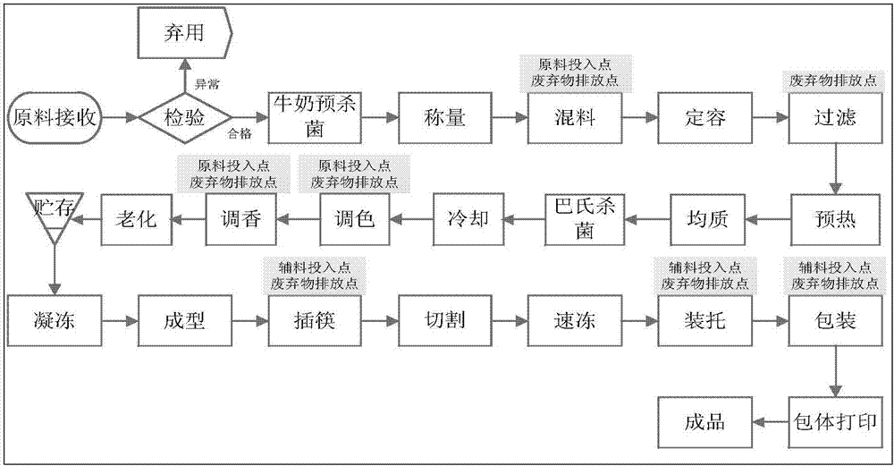 High milk content frozen drink and preparation method thereof