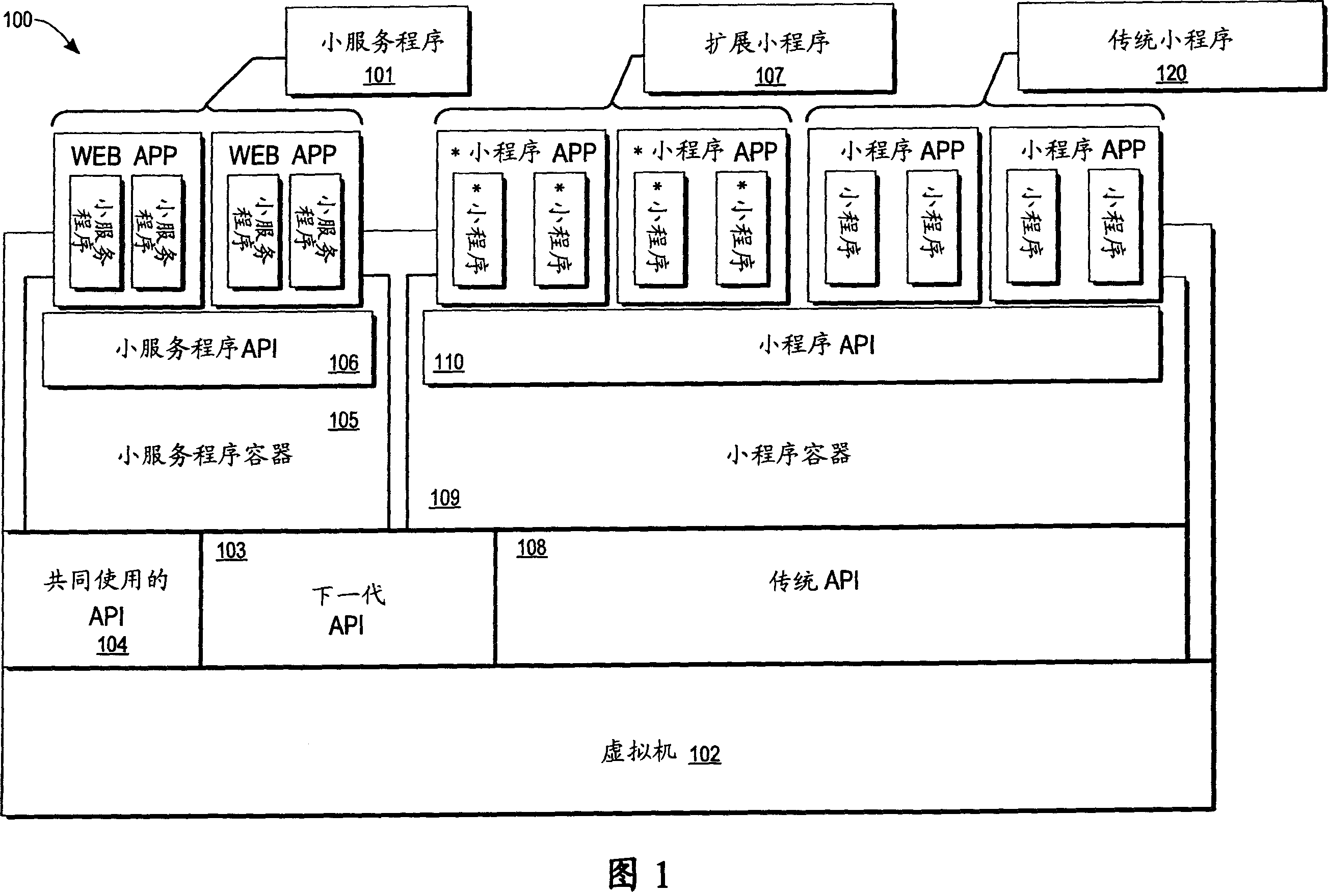 Supporting applets on a high end platform