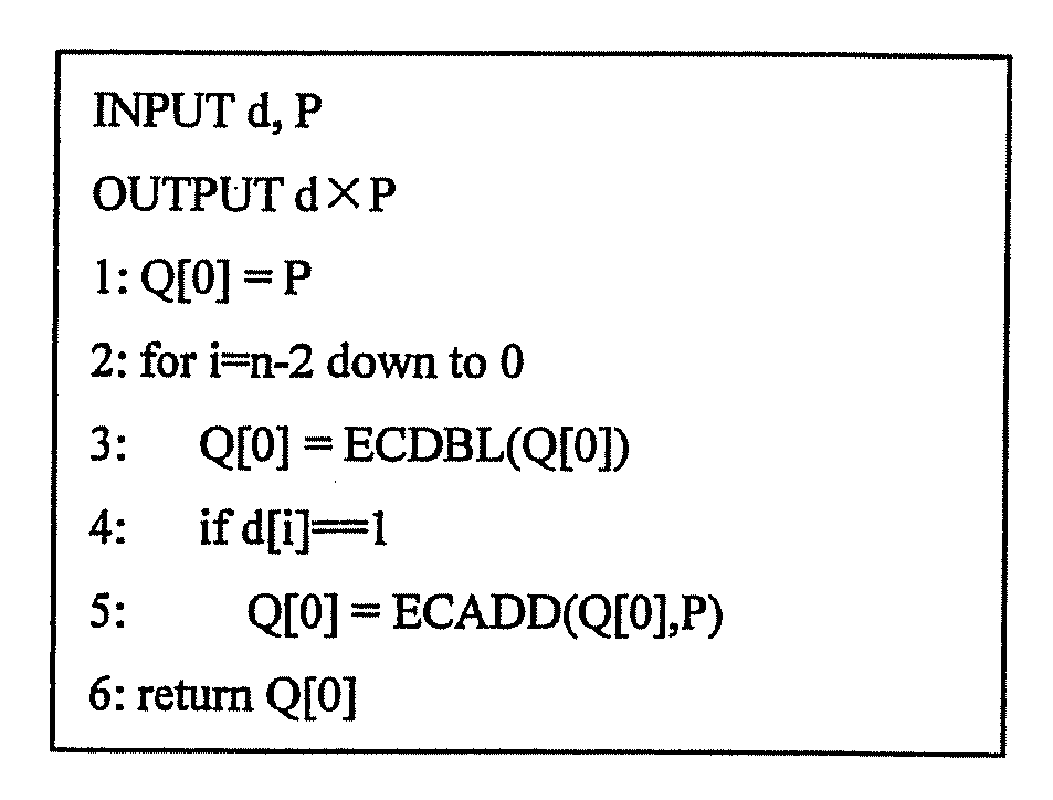 Elliptic curve cryptosystem apparatus, storage medium storing elliptic curve cryptosystem program and elliptic curve cryptosystem arithmetic method