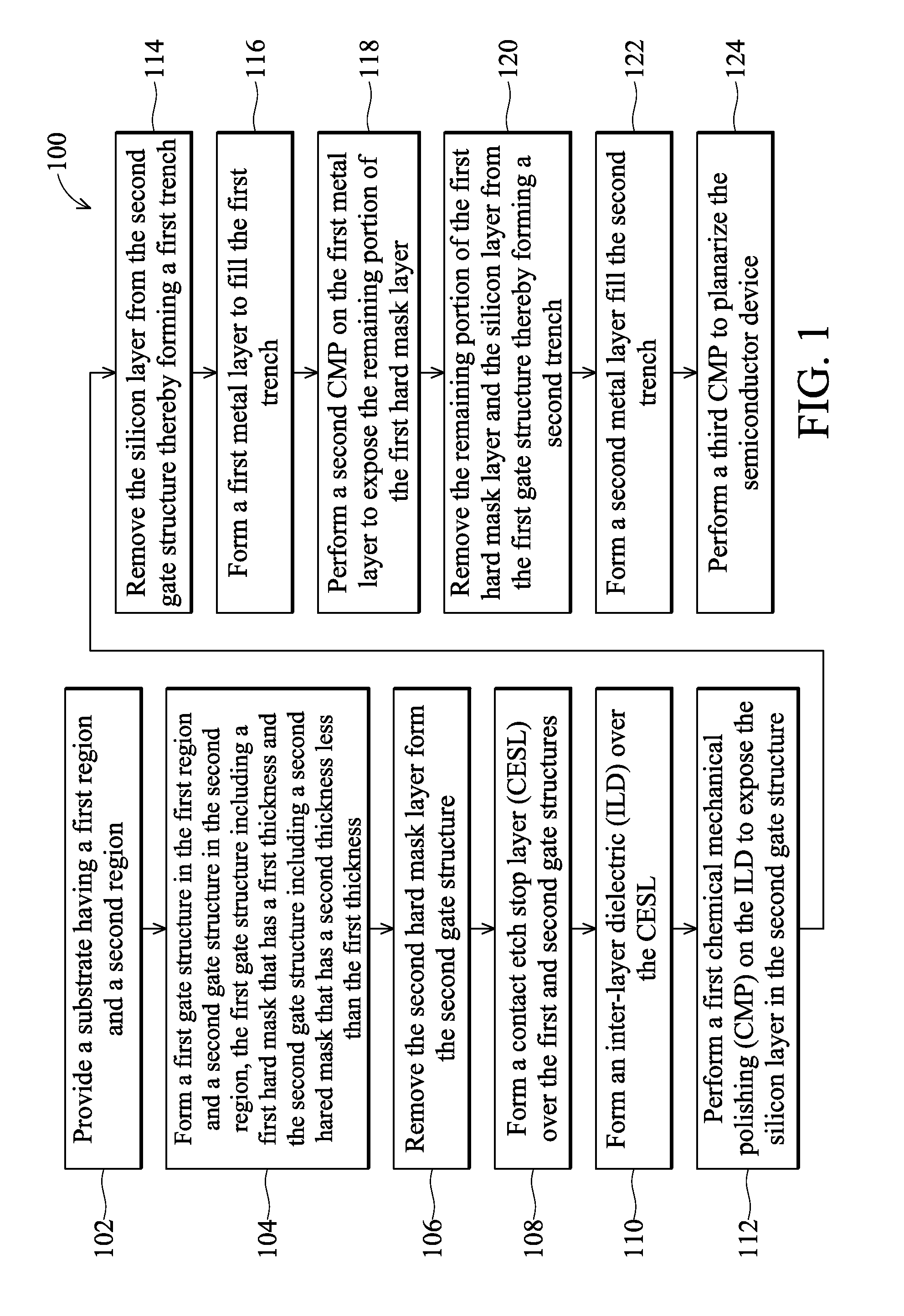 Method for gate height control in a gate last process