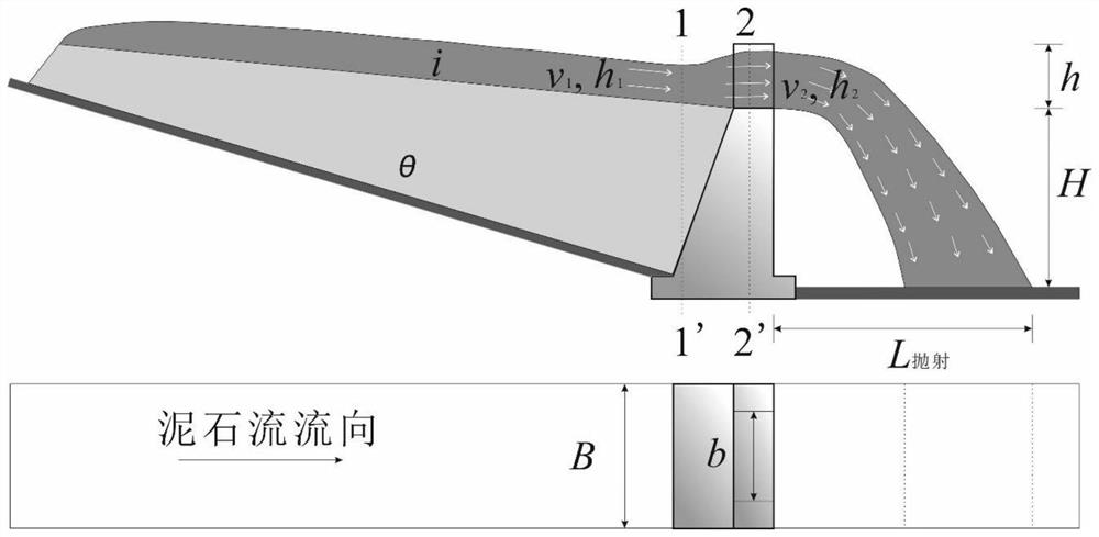 Debris flow silt arrester apron design method and application