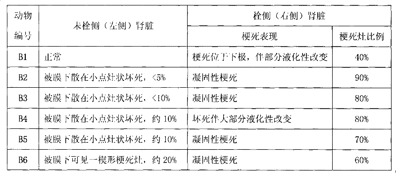 A kind of phase change controllable embolic material and its preparation method