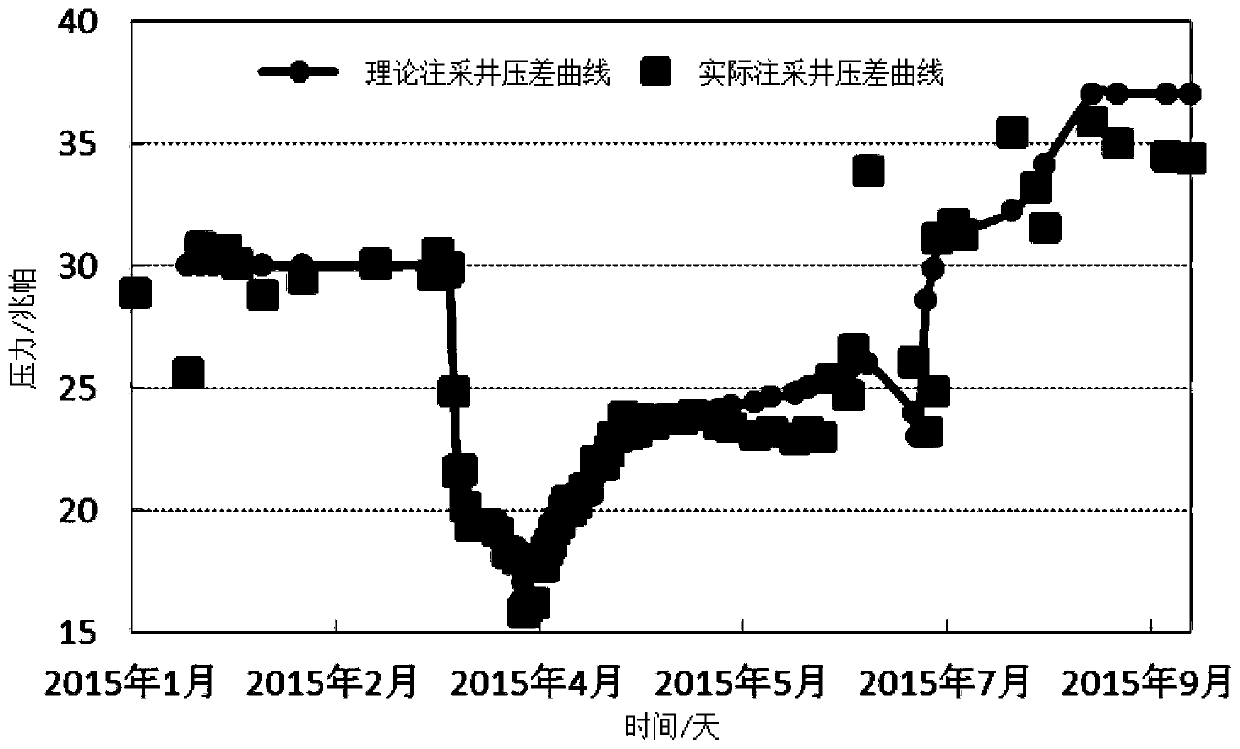 Dynamic inversion method for tight reservoir inter-well fracture aperture