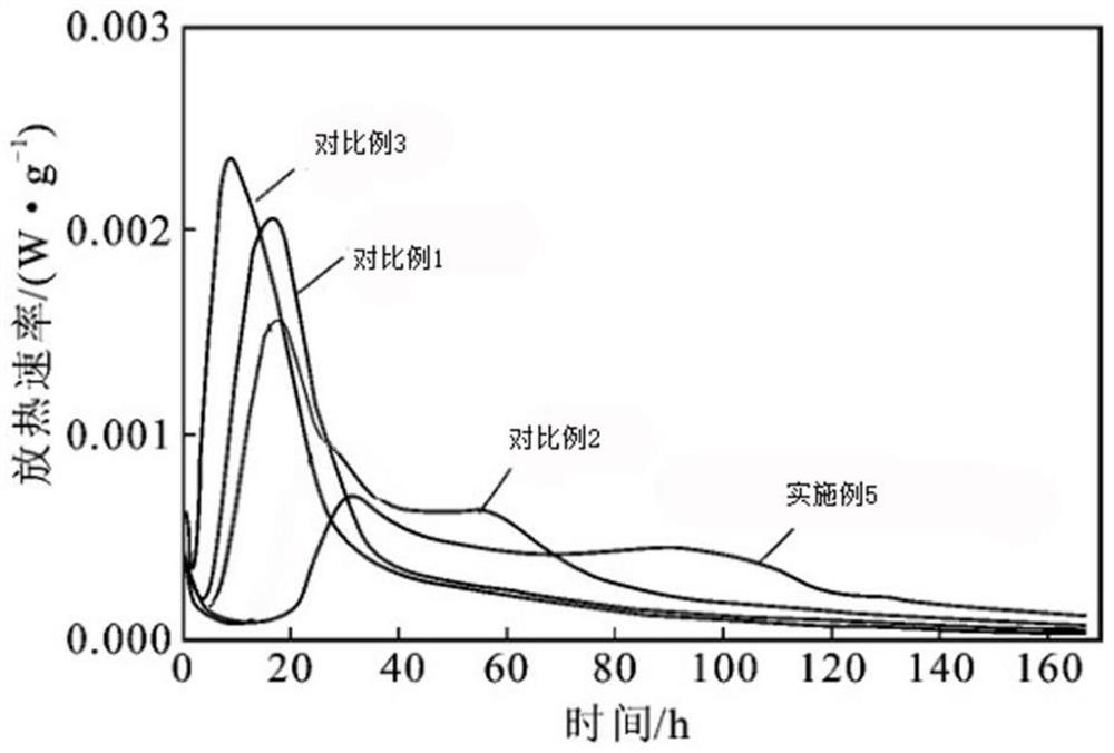 A double-mixed wet-mixed mortar additive