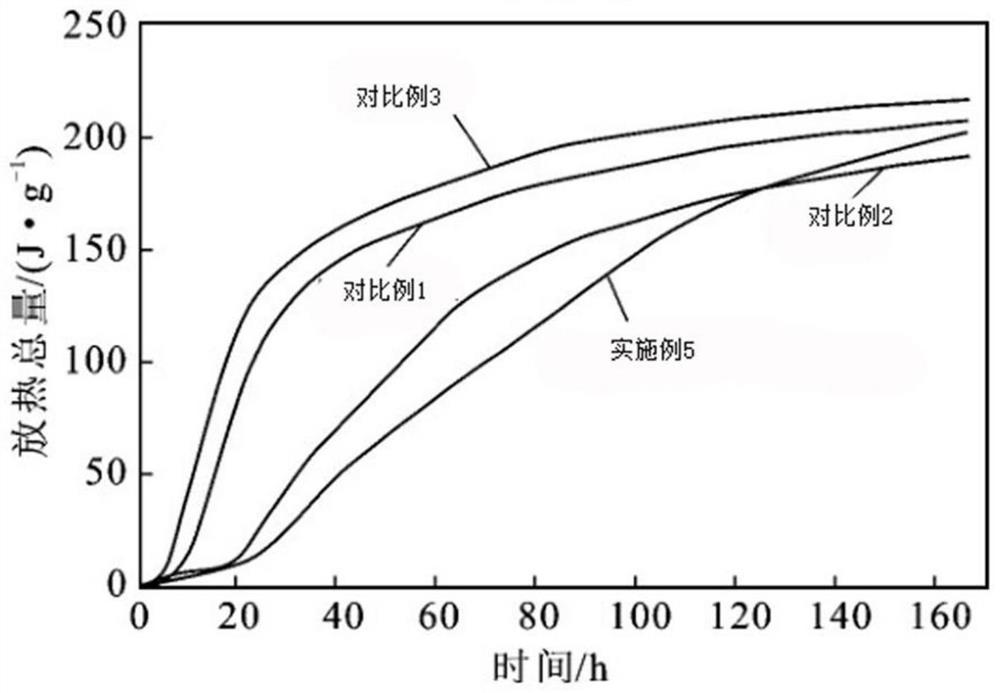 A double-mixed wet-mixed mortar additive