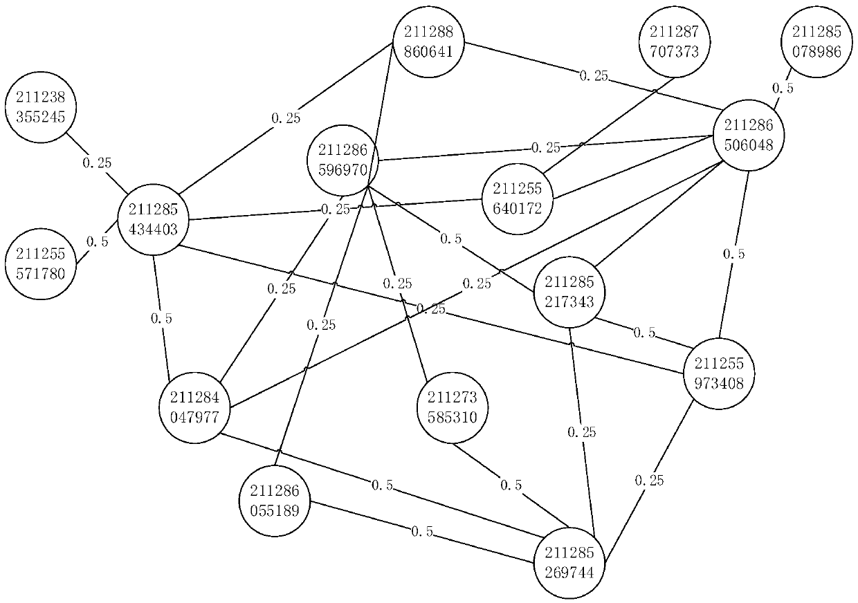 Fraud group identification method based on modularity and balanced label propagation