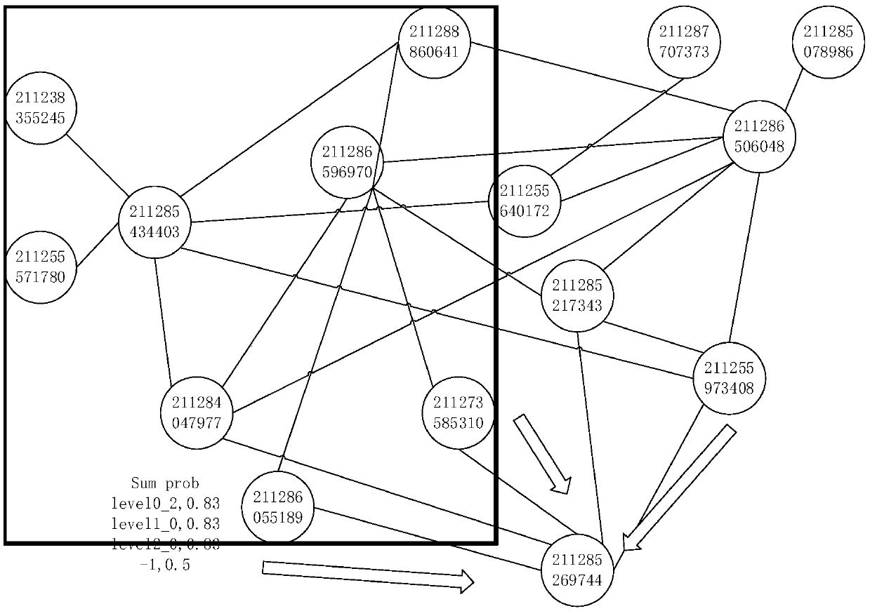 Fraud group identification method based on modularity and balanced label propagation