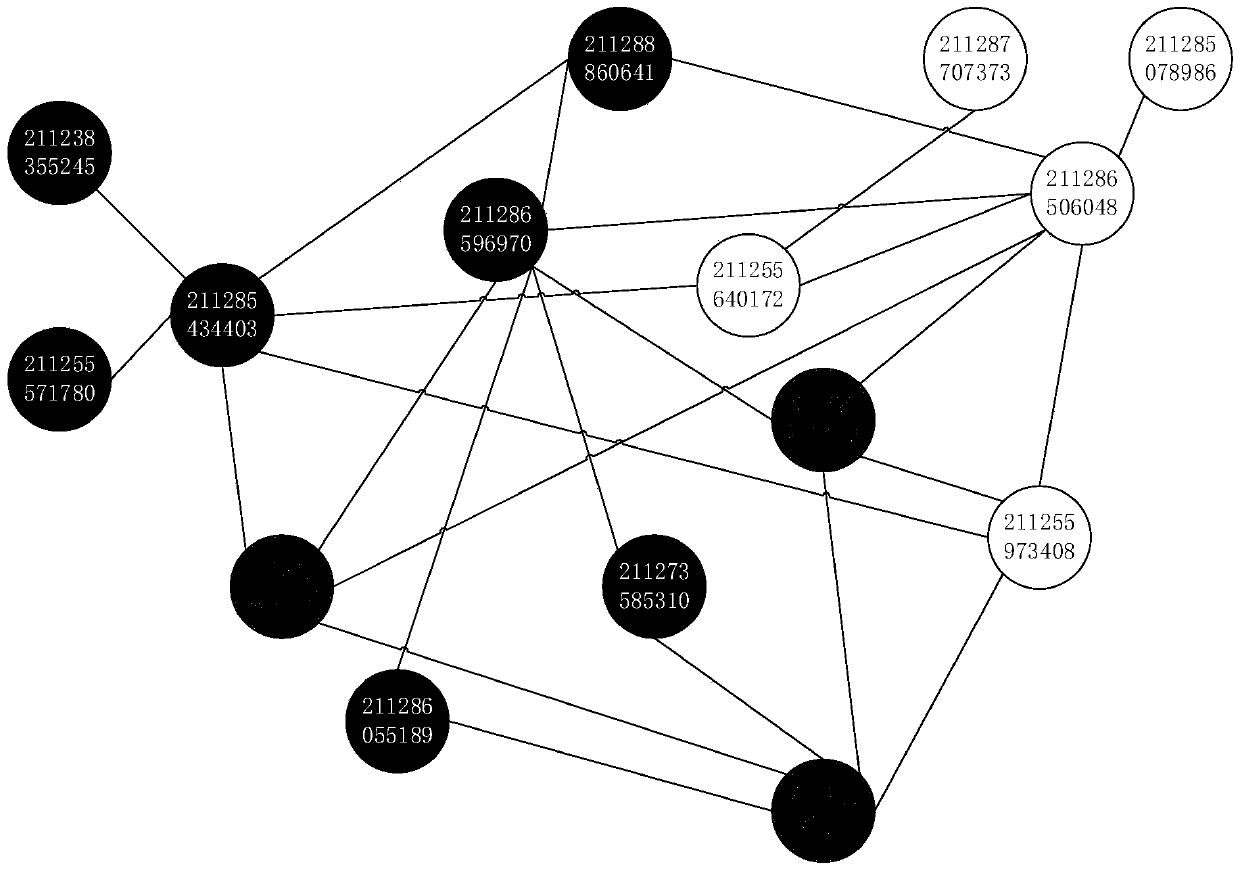 Fraud group identification method based on modularity and balanced label propagation